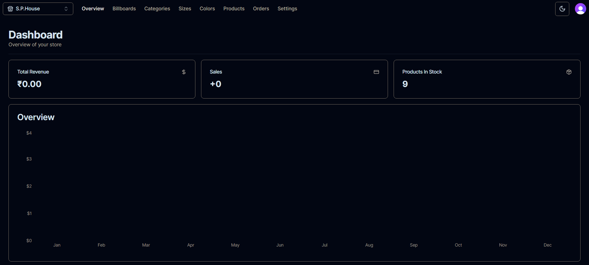 Sharma Paper House Dashboard